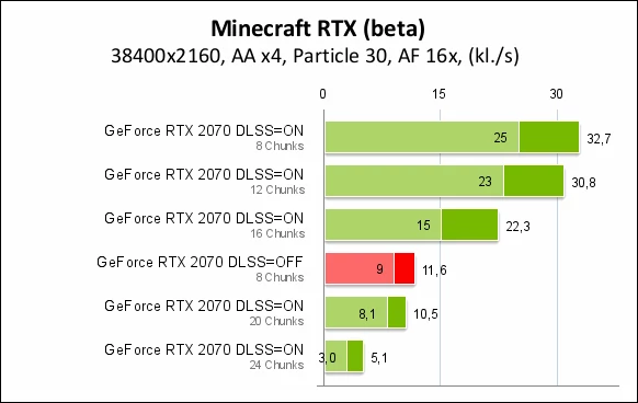 Nvidia GeForce RTX 2070