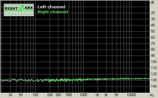 Sound Blaster X-Fi Elite Pro, 16 bit/48 kHz