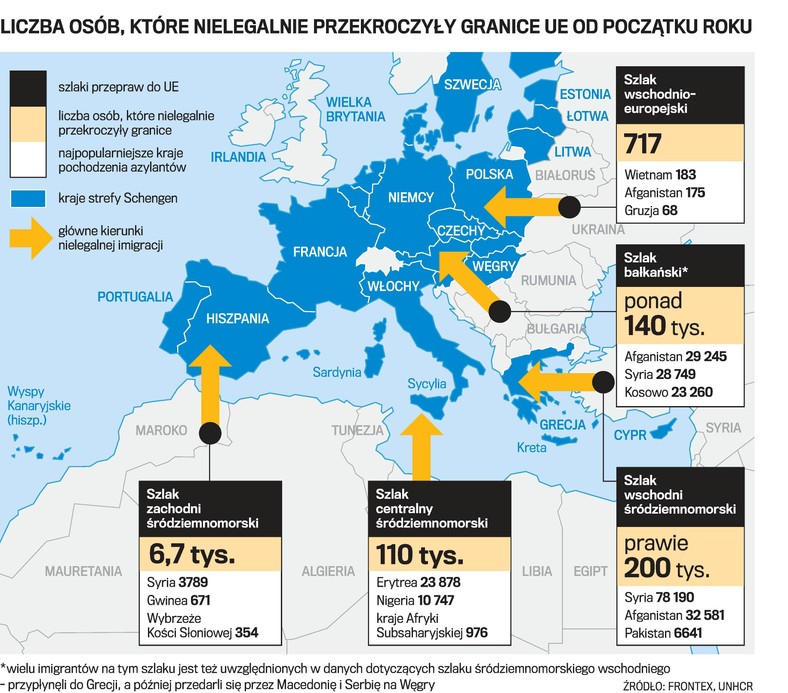 Liczba osób, które przekroczyły granice UE od poczatku roku