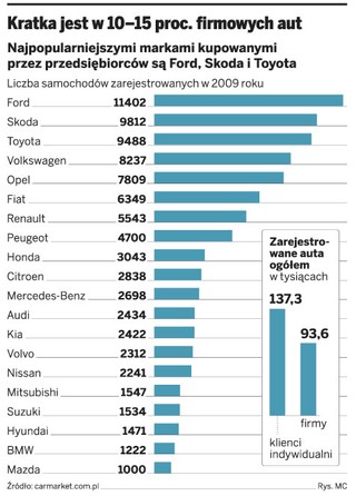 Za nielegalną kratkę w aucie, fiskus zażąda zwrotu odlicznego VAT