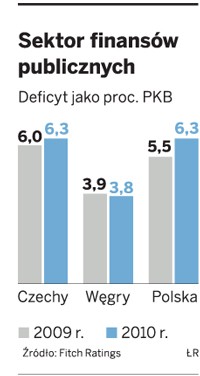 Sektor finansów publicznych