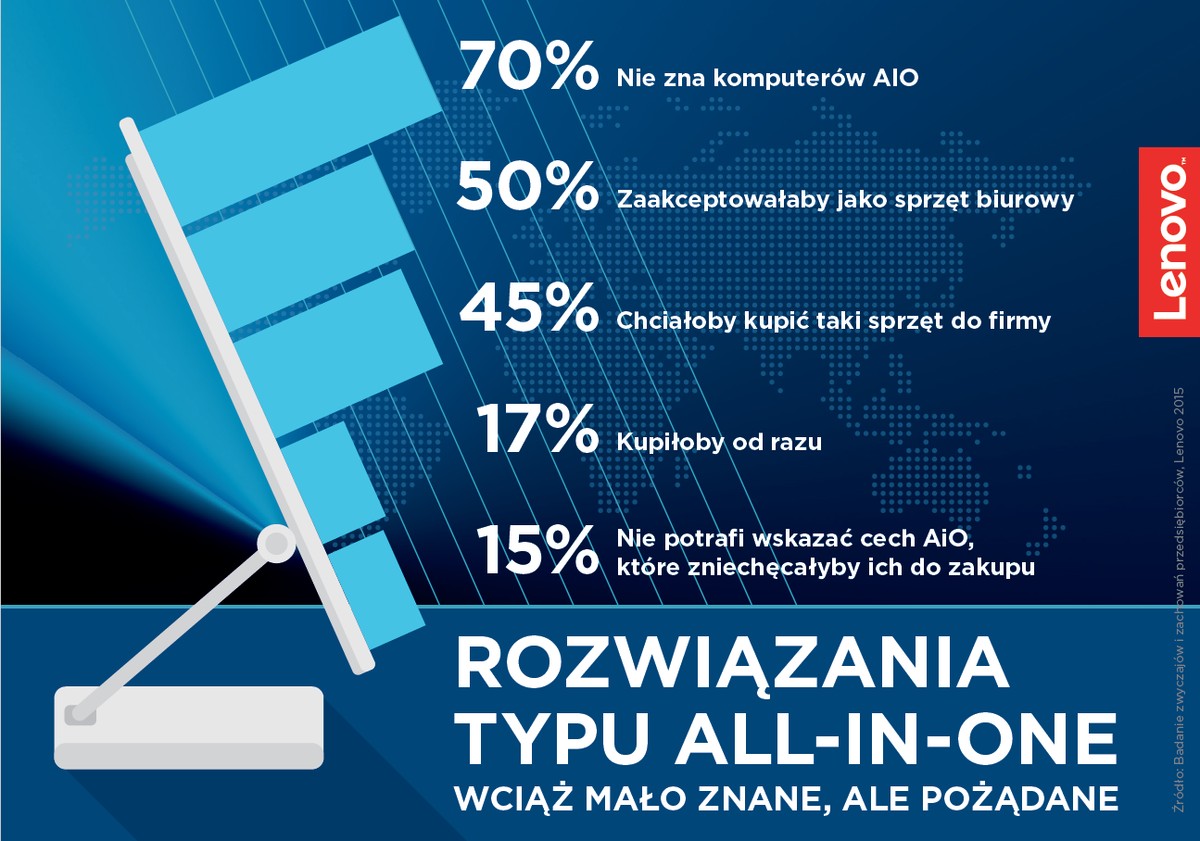 ROZWIĄZANIA TYPU ALL-IN-ONE
