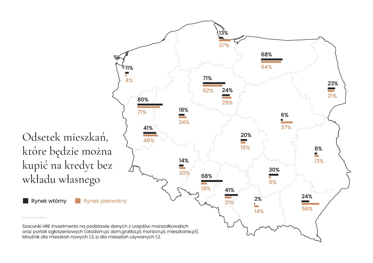 Odsetek mieszkań, które będzie można kupić na kredyt bez wkładu własnego