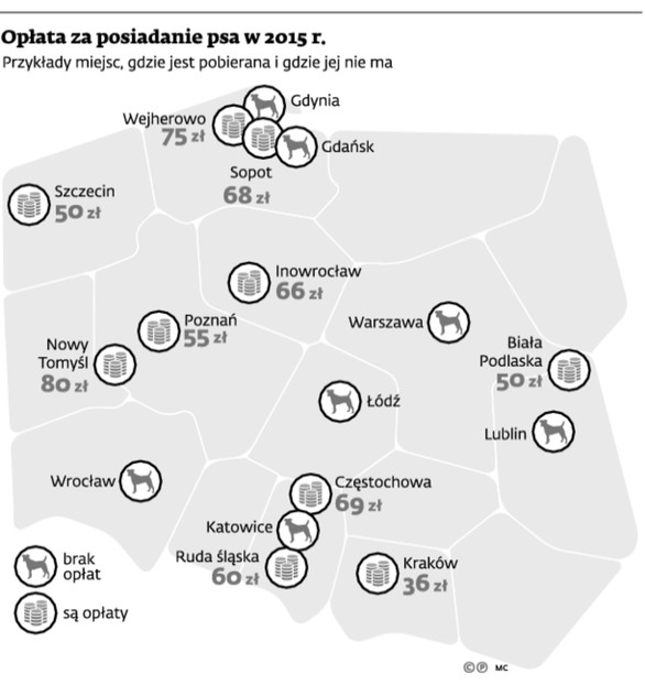 Opłata za posiadanie psa w 2015 r.