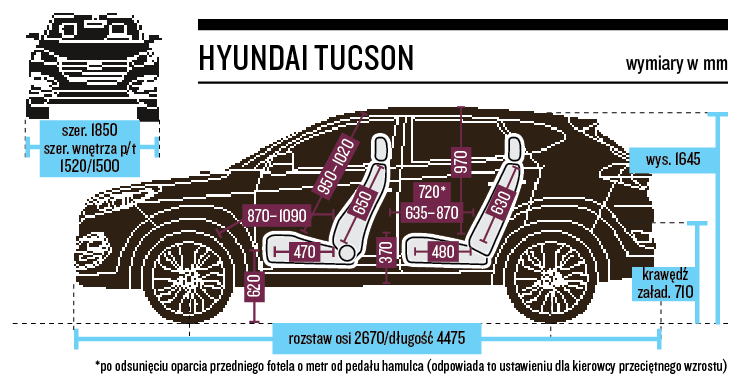 Całkowita szerokość samochodu Forum Hyundai Tucson TL