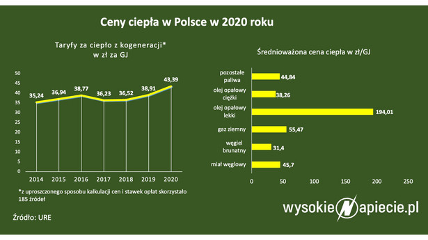 Nowe zasady montażu podzielników ciepła