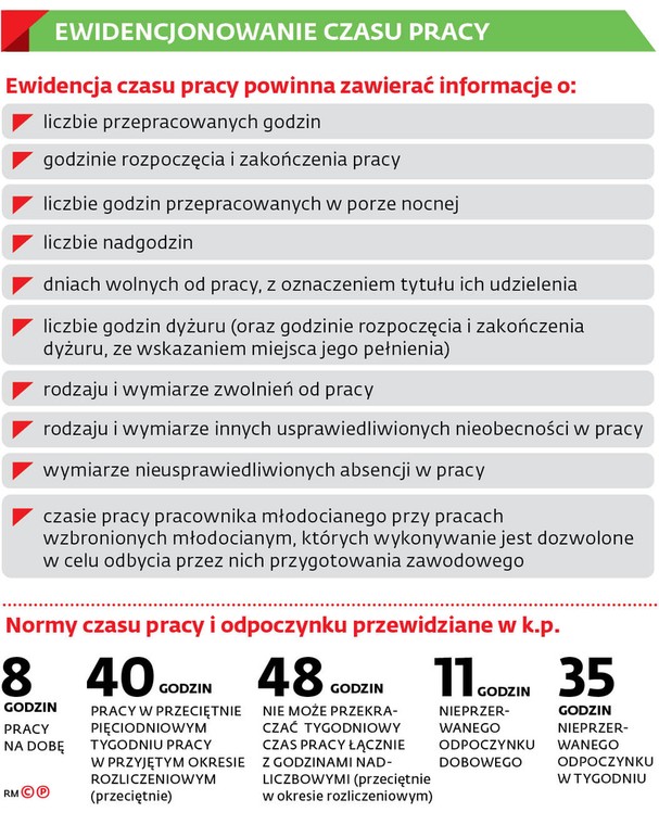 Ewidencjonowanie czasu pracy