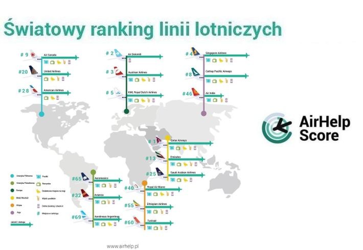 <b>Najlepsi w regionach</b><br>
<br>
<b>Europa</b><br>
Air Dolomiti – pozycja 2 na świecie <br>
Austrian Airlines– pozycja 3 na świecie <br>
KML Royal Dutch Airlines – pozycja 5<br>
<b>Ameryka Północna</b><br>
Air Canada – pozycja 9 na świecie <br>
American Airlines – pozycja 28<br>
United Airlines – pozycja 20  <br>
<b>Azja i Pacyfik</b><br>
Singapore Airlines – pozycja 4<br>
Cathay Pacific Airways – pozycja 8<br>
Air India – pozycja 46<br>
<b>Bliski Wschód</b><br>
Qatar Pacific Airways – pozycja 1 na światowej liście<br>
Emirates – pozycja 13<br>
Saudi Arabian Airlines – pozycja 25<br>
<b>Ameryka Południowa</b><br>
Avianca – pozycja 32<br>
Aeromexico – pozycja 65<br>
Aerolineas Argentinas – pozycja 69<br>
<b>Afryka</b><br>
Royal Air Maroc – pozycja 40<br>
Ethiopian Airlines – pozycja 55<br>
Tunisair – pozycja 60<br>