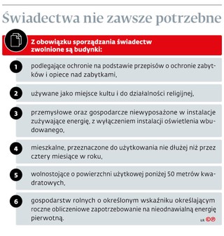 Świadectwa nie zawsze potrzebne