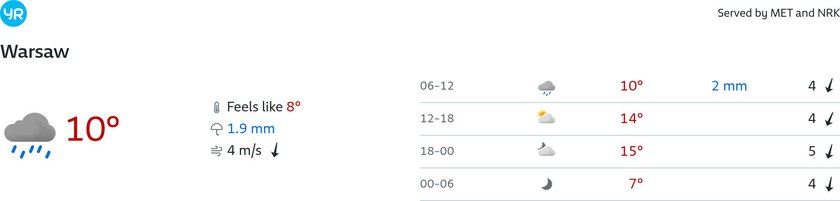 Weather in Warsaw. Precipitation and temperature forecast for April 25, 2025.