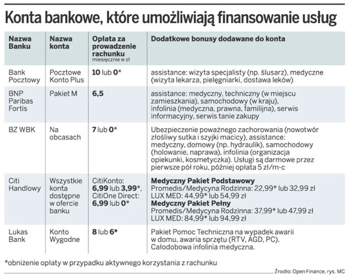 Bankowa pomoc dodawana do polis assistance nie zawsze zadziała