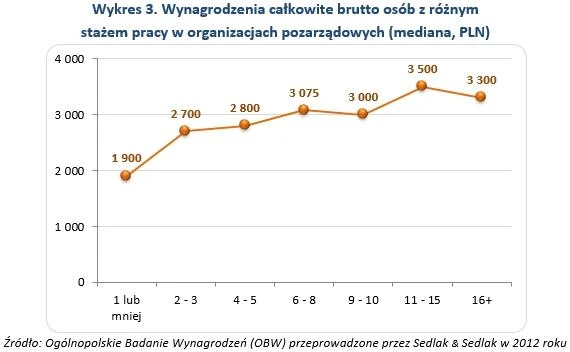 sektor pozarządowy