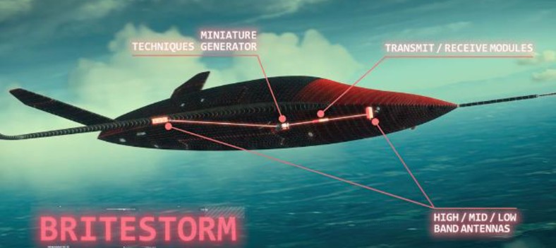 BriteStorm