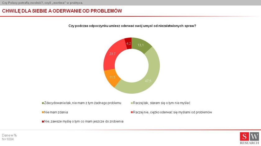 Najbardziej lubimy relaks we własnym domu!