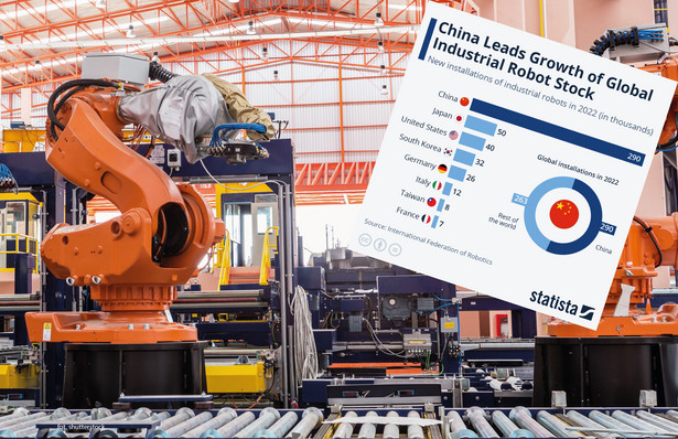 Chiny liderem tempa robotyzacji przemysłu