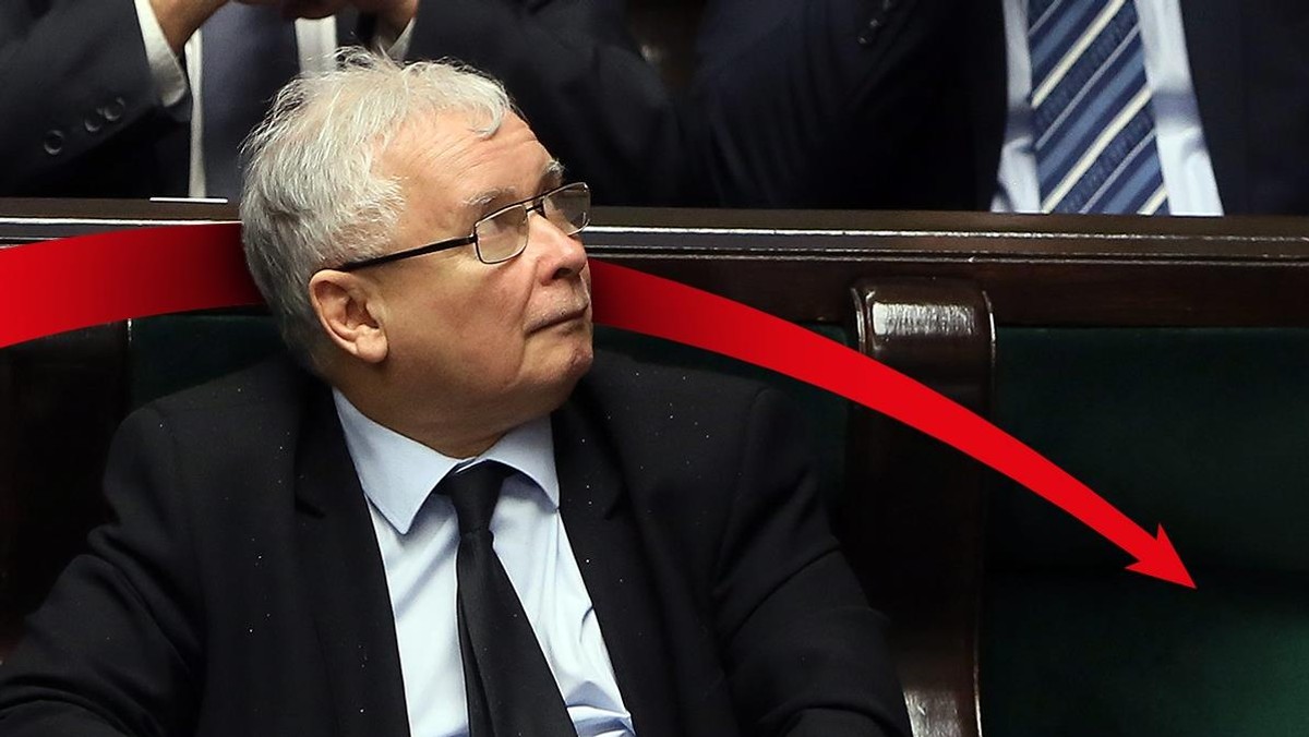 Jarosław Kaczyński sondaż