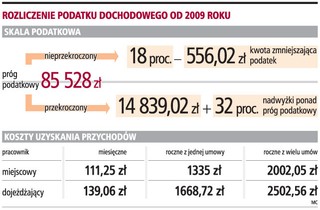 Zmiany w podatkach rozpatrzy w tym tygodniu Senat