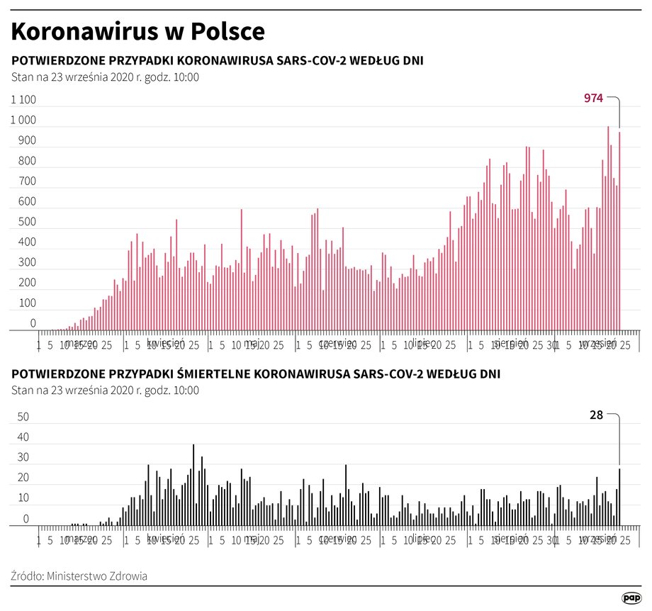 Koronawirus w Polsce