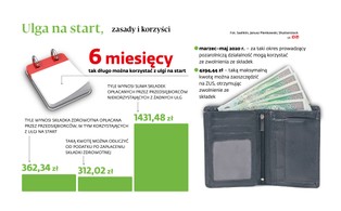 Zwolnienie ze składek nie dla korzystających z ulgi na start