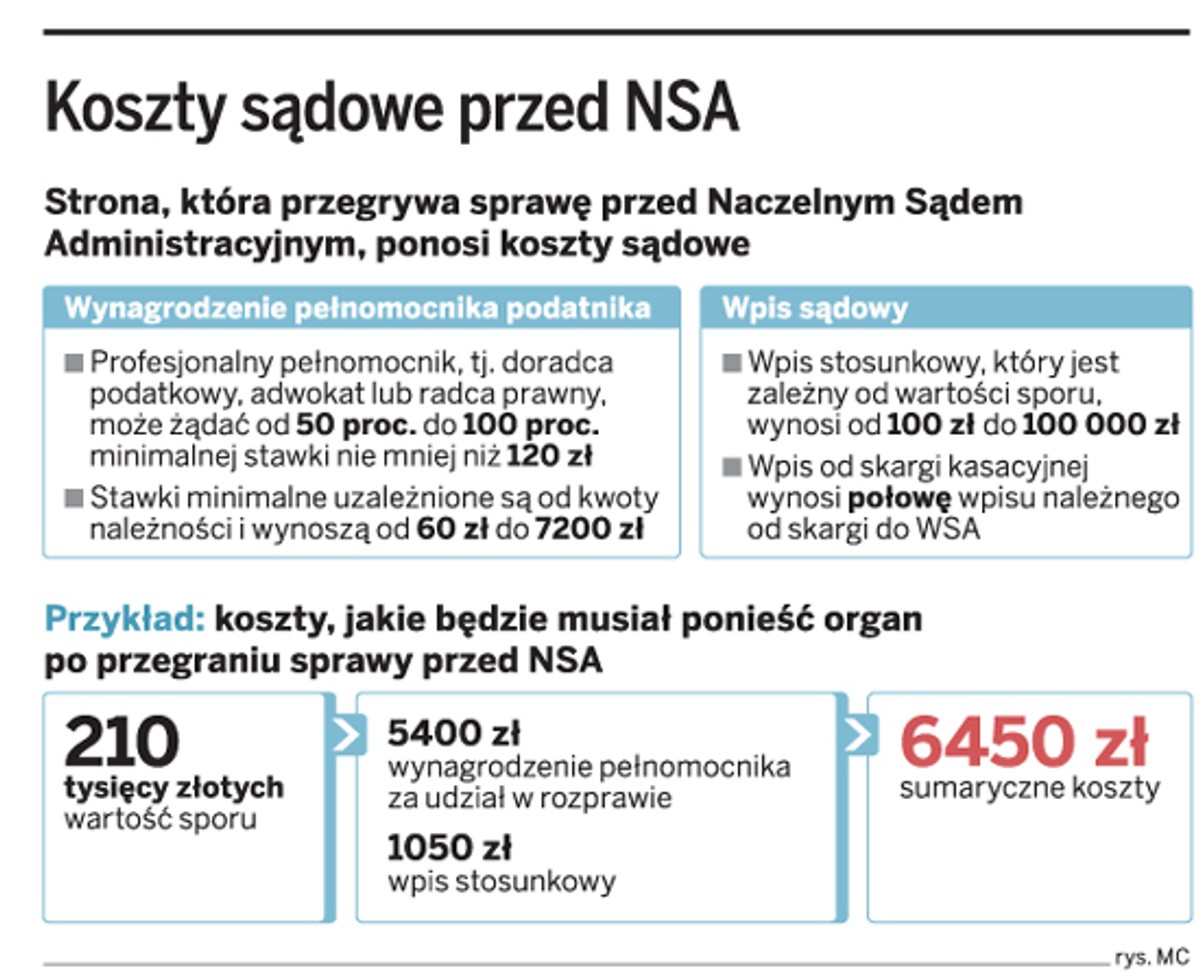 Koszty sądowe przed NSA
