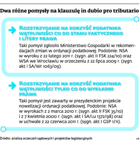 Dwa różne pomysły na klauzulę in dubio pro tributario
