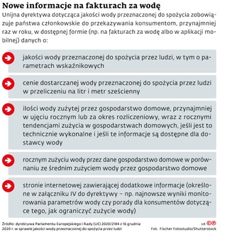 Nowe informacje na fakturach za wodę