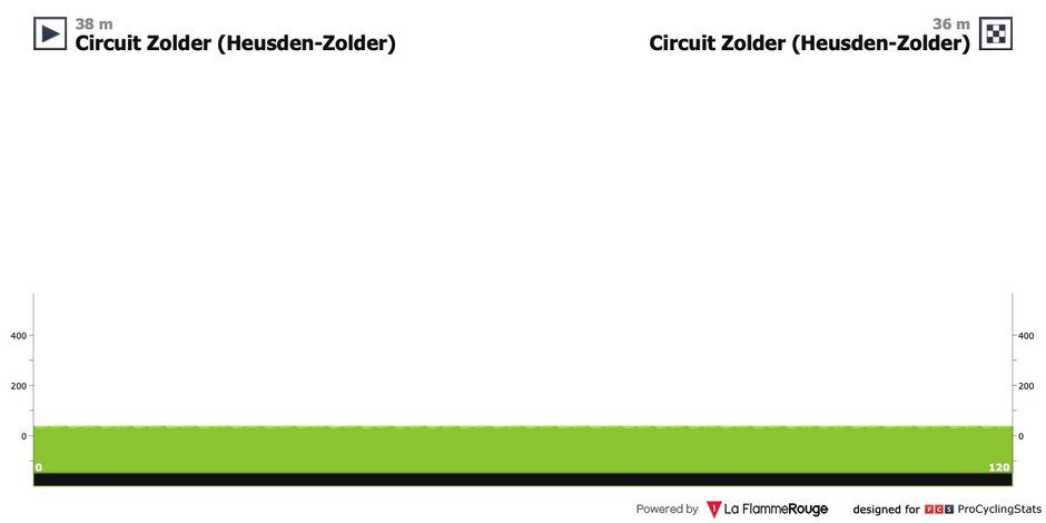 fot. Procyclingstats