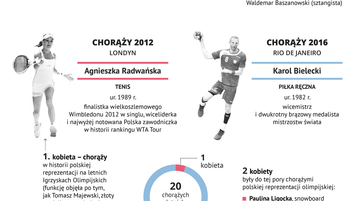 Wielki zaszczyt, ale też wielka presja. Przedstawiamy historię tzw. klątwy chorążego, która od jakiegoś czasu towarzyszy reprezentantom Polski.