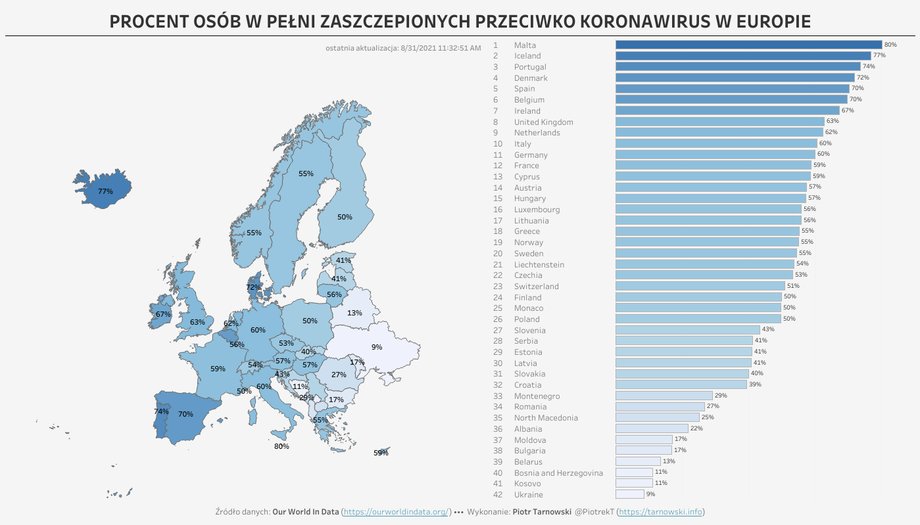 Szczepienia przeciwko koronawirusowi w Europie - opracowanie Piotr Tarnowski