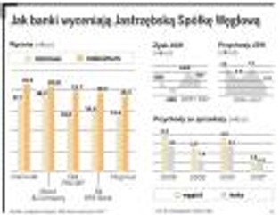 Zapisy na akcje JSW: możliwe nawet 10 proc. zysku na debiucie