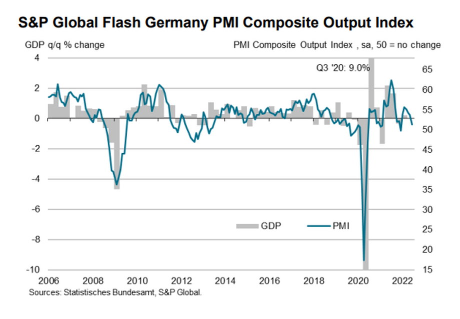 Wskaźnik PMI dla produkcji w Niemieczech, a zmiany PKB