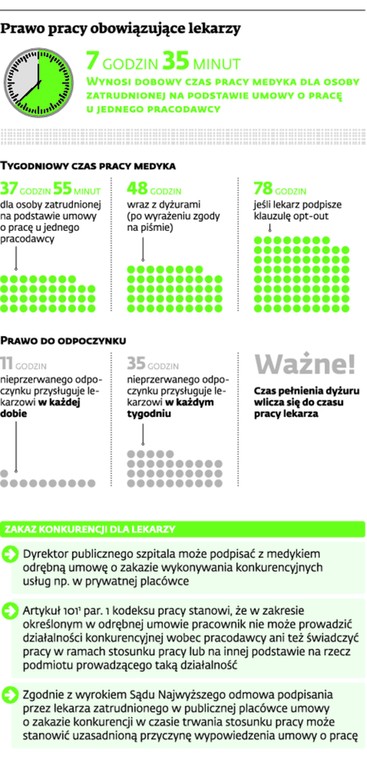 Prawo pracy obowiązujące lekarzy