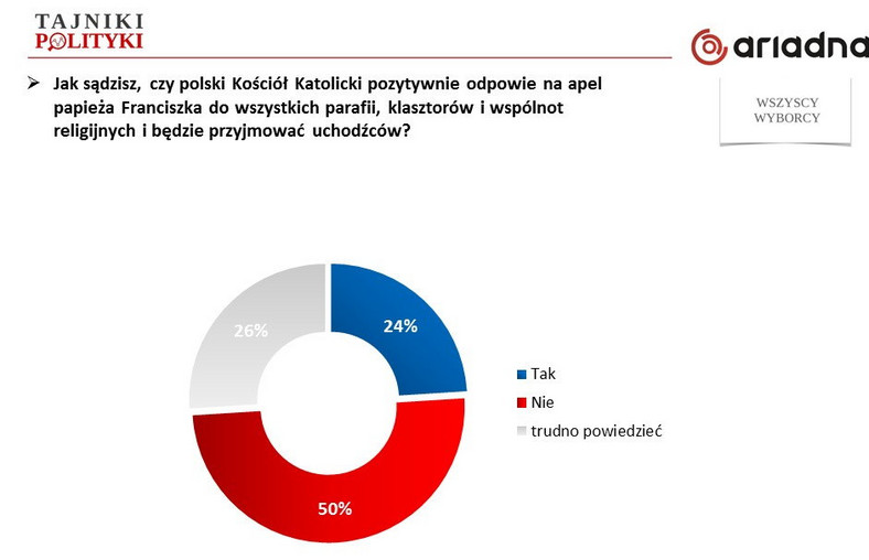 Rys. 4., fot. www.tajnikipolityki.pl