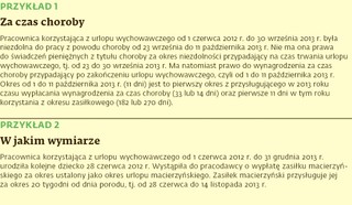 Świadczenia dla pracownicy, która urodzi dziecko na wychowawczym