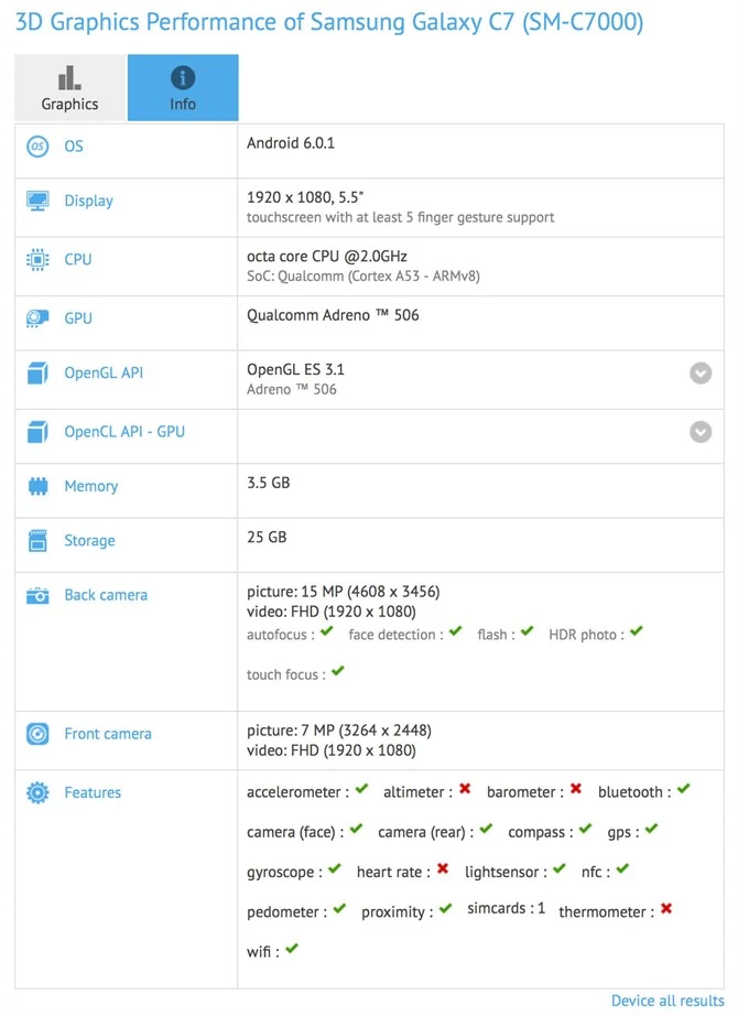 Samsung Galaxy C7 w GFXBench