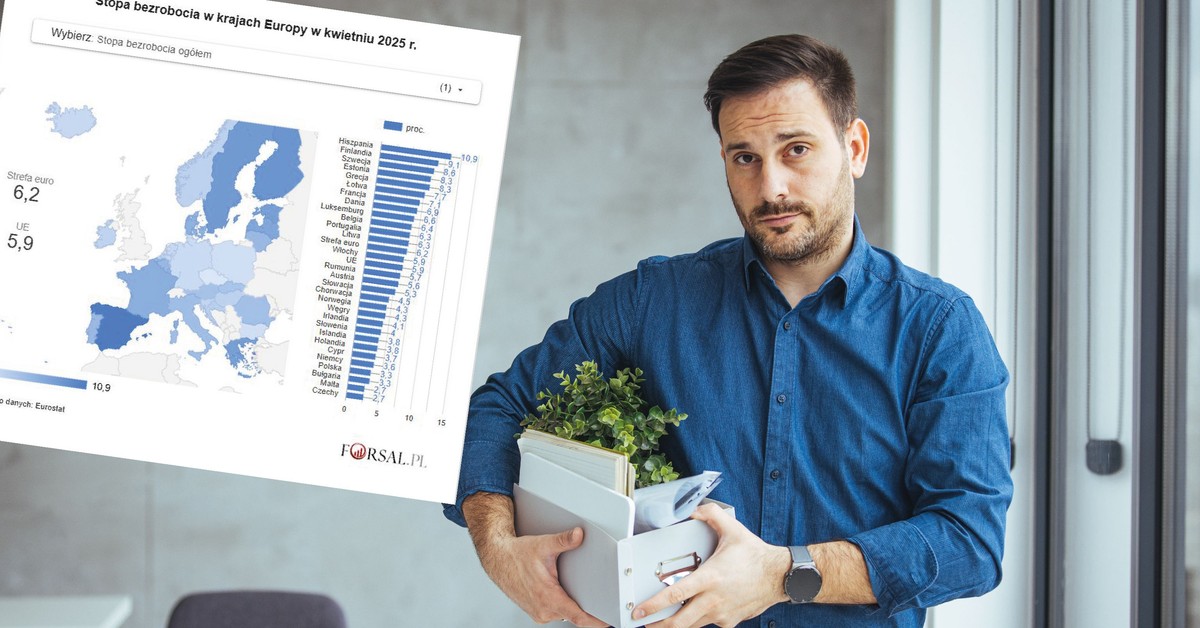 Cała Europa może nam zazdrościć. Eurostat podał dane o bezrobociu [MAPA]
