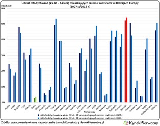 Mieszkaniowe problemy w jednym z najbogatszych państw Europy. Co poszło nie tak w Szwajcarii?