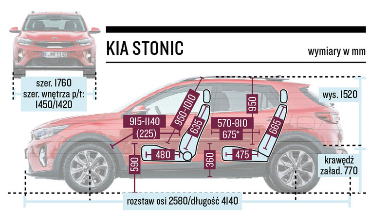 Kia Stonic 1.0 T-GDI