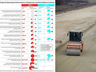POIiŚ: Polskie plany inwestycyjne są jak Titanic. Toną już przy pierwszym podejściu