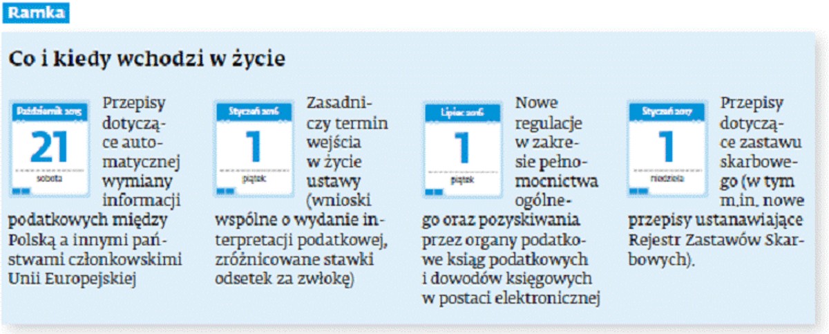 Odsetki: Wysoka stawka dla wyłudzeń, niska dla autokorekty