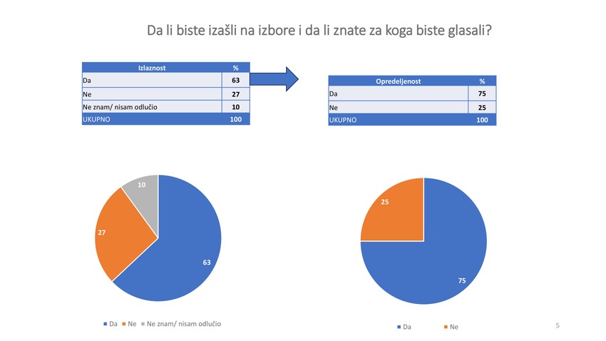 Istraživanje Faktor plus