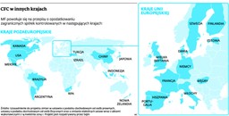 Podatek od CFC nie tak oczywisty