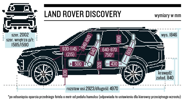 Land Rover Discovery - schemat wymiarów