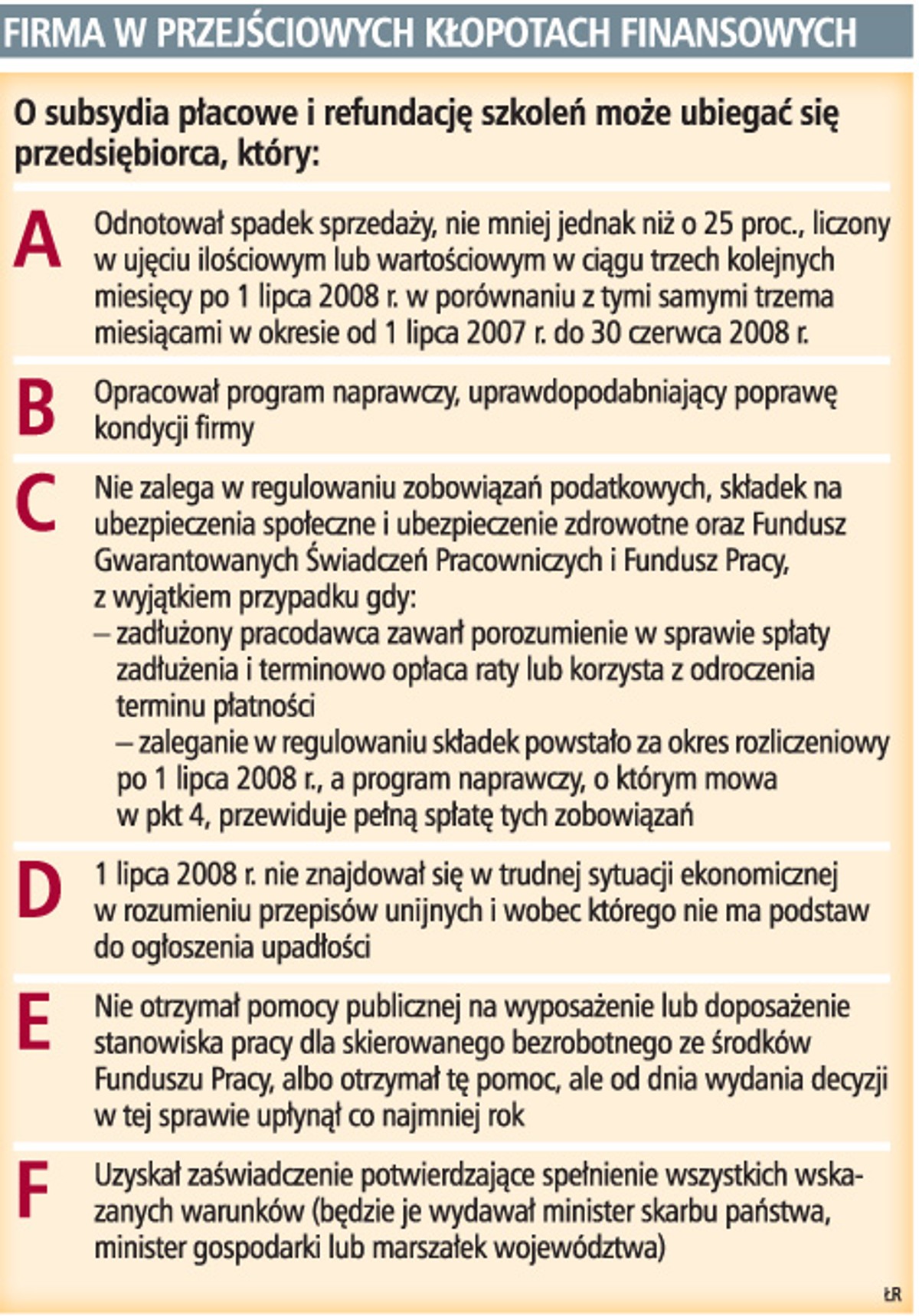 Firma w przejściowych kłopotach finansowych