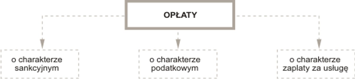 Opłaty
