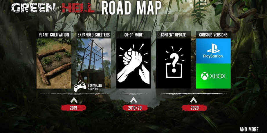 Mapa rozwoju "Green Hell"