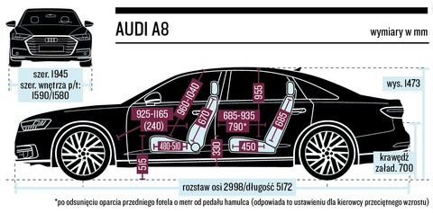 Audi A8 Jezdzic Czy Byc Wozonym Test