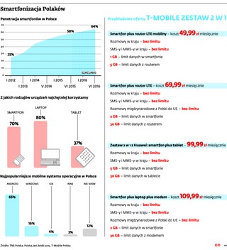 Mobilność kluczem do sukcesu firmy