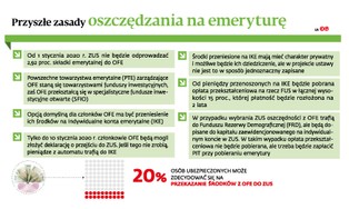 Związkowcy i pracodawcy: pieniądze z OFE powinny być traktowane jak prywatne