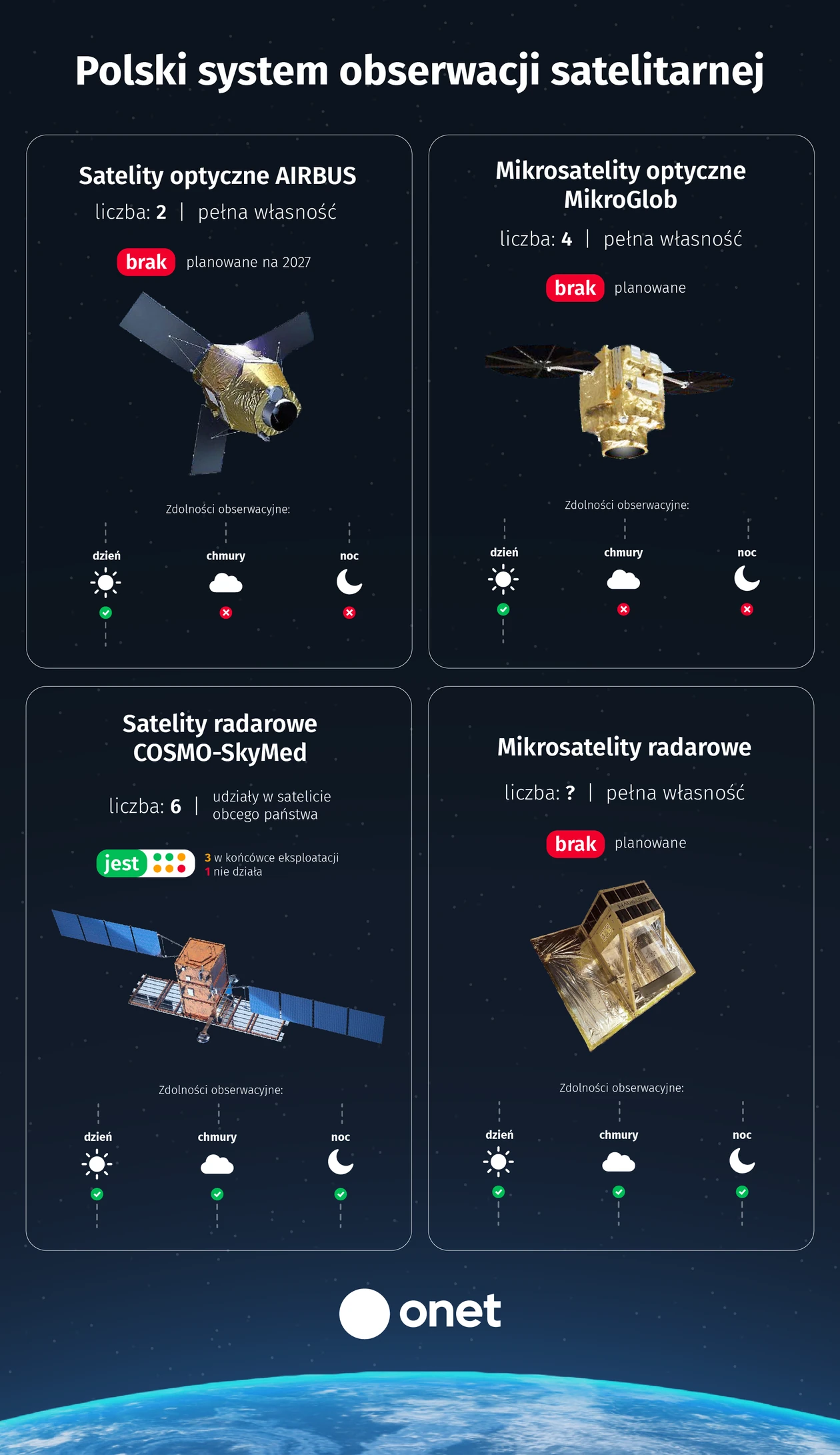 Polski system obserwacji satelitarnej (dotknij, żeby powiększyć na telefonie).